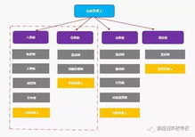 一文读懂供应链仓储管理全流程 从入库到出库的高效运作与增值存储支持服务